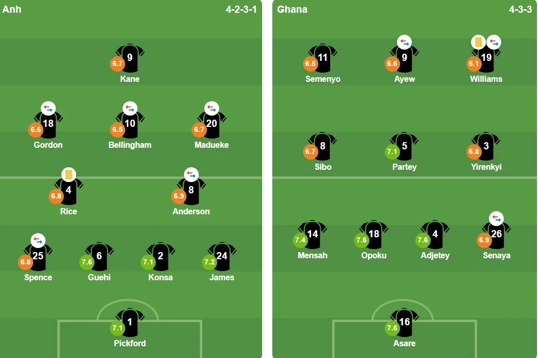 รายชื่อผู้เล่นตัวจริงของอังกฤษ vs กานา