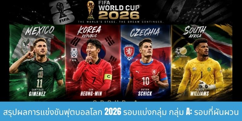 บทสรุปการแข่งขันรอบแบ่งกลุ่มฟุตบอลโลก 2026 - การแข่งขันของ 48 ทีม สรุปผลการแข่งขันฟุตบอลโลก 2026 รอบแบ่งกลุ่ม กลุ่ม A: รอบที่ผันผวน