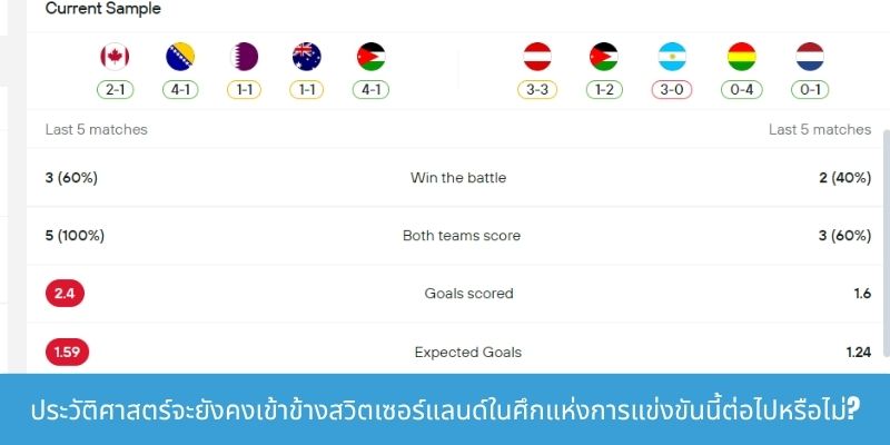 ประวัติศาสตร์จะยังคงเข้าข้างสวิตเซอร์แลนด์ในศึกแห่งการแข่งขันนี้ต่อไปหรือไม่?