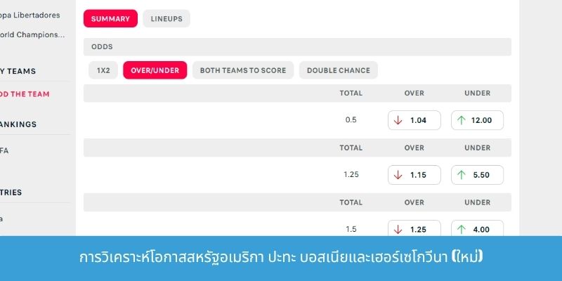 การวิเคราะห์โอกาสสหรัฐอเมริกา ปะทะ บอสเนียและเฮอร์เซโกวีนา (ใหม่)
