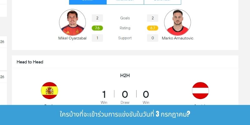 ใครบ้างที่จะเข้าร่วมการแข่งขันในวันที่ 3 กรกฎาคม?