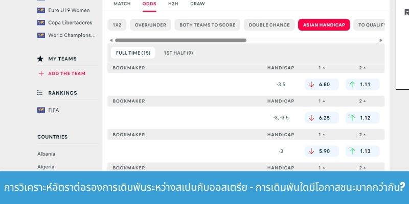 การวิเคราะห์อัตราต่อรองการเดิมพันระหว่างสเปนกับออสเตรีย - การเดิมพันใดมีโอกาสชนะมากกว่ากัน?