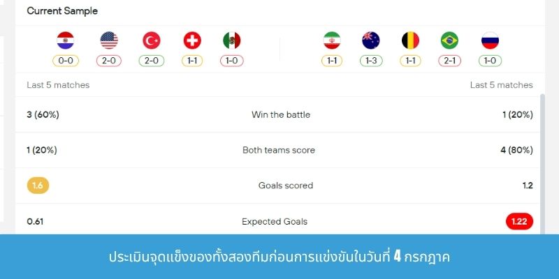 ประเมินจุดแข็งของทั้งสองทีมก่อนการแข่งขันในวันที่ 4 กรกฎาค