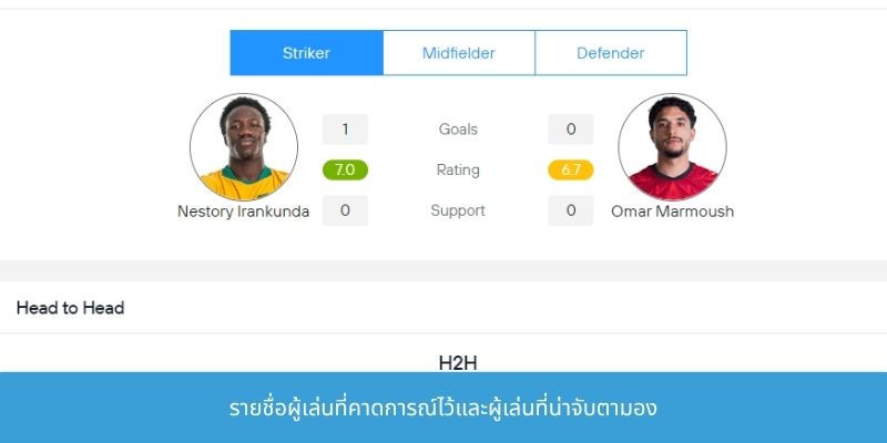 รายชื่อผู้เล่นที่คาดการณ์ไว้และผู้เล่นที่น่าจับตามอง