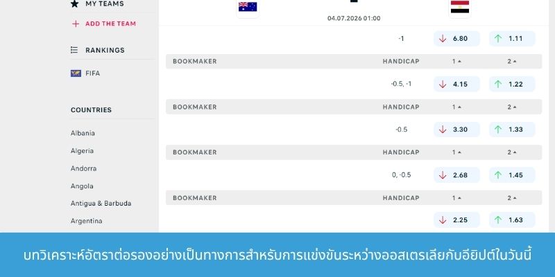 บทวิเคราะห์อัตราต่อรองอย่างเป็นทางการสำหรับการแข่งขันระหว่างออสเตรเลียกับอียิปต์ในวันนี้