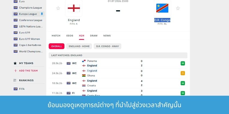 ย้อนมองดูเหตุการณ์ต่างๆ ที่นำไปสู่ช่วงเวลาสำคัญนั้น