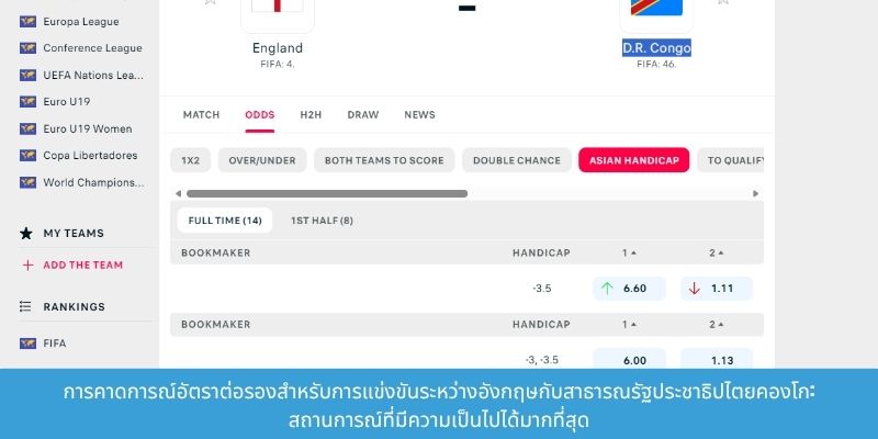 การคาดการณ์อัตราต่อรองสำหรับการแข่งขันระหว่างอังกฤษกับสาธารณรัฐประชาธิปไตยคองโก: สถานการณ์ที่มีความเป็นไปได้มากที่สุด