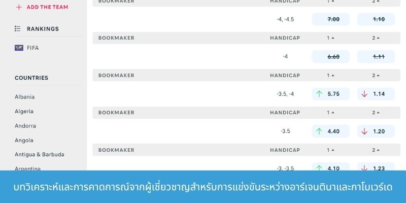 บทวิเคราะห์และการคาดการณ์จากผู้เชี่ยวชาญสำหรับการแข่งขันระหว่างอาร์เจนตินาและกาโบเวร์เด