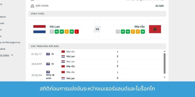 การทำนายผลการแข่งขันระหว่างเนเธอร์แลนด์กับโมร็อกโก และการวิเคราะห์อัตราต่อรอง - พรีวิวการแข่งขันและผลการแข่งขัน สถิติก่อนการแข่งขันระหว่างเนเธอร์แลนด์และโมร็อกโก