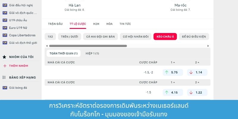 การทำนายผลการแข่งขันระหว่างเนเธอร์แลนด์กับโมร็อกโก และการวิเคราะห์อัตราต่อรอง - พรีวิวการแข่งขันและผลการแข่งขัน การวิเคราะห์อัตราต่อรองการเดิมพันระหว่างเนเธอร์แลนด์กับโมร็อกโก - มุมมองของเจ้ามือรับแทง