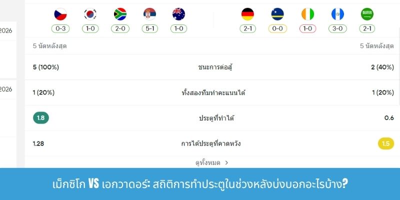 เม็กซิโก vs เอกวาดอร์: สถิติการทำประตูในช่วงหลังบ่งบอกอะไรบ้าง?