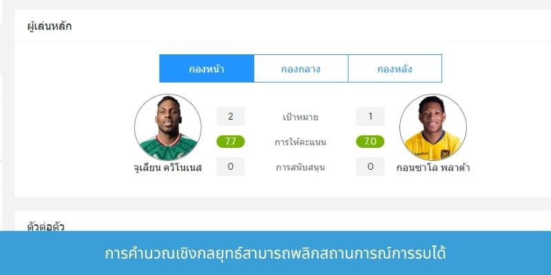 การคำนวณเชิงกลยุทธ์สามารถพลิกสถานการณ์การรบได้