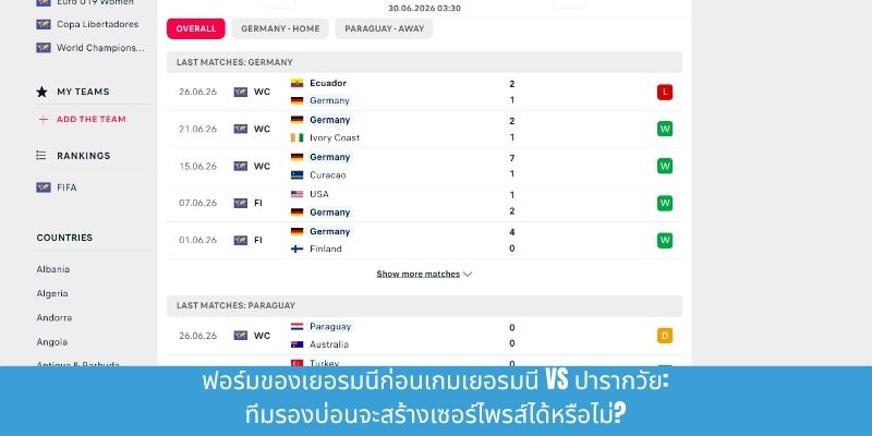 ฟอร์มของเยอรมนีก่อนเกมเยอรมนี vs ปารากวัย: ทีมรองบ่อนจะสร้างเซอร์ไพรส์ได้หรือไม่?