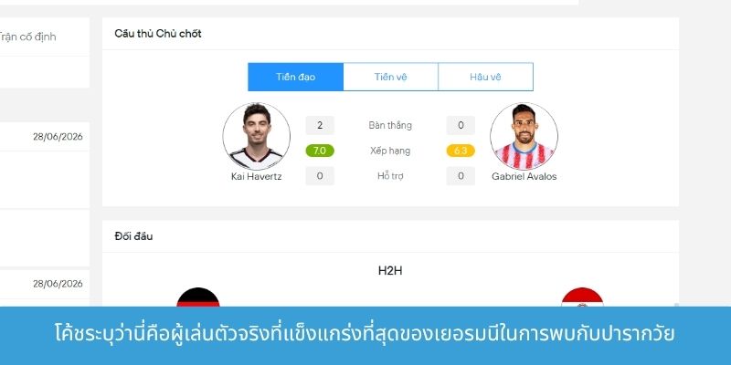 โค้ชระบุว่านี่คือผู้เล่นตัวจริงที่แข็งแกร่งที่สุดของเยอรมนีในการพบกับปารากวัย