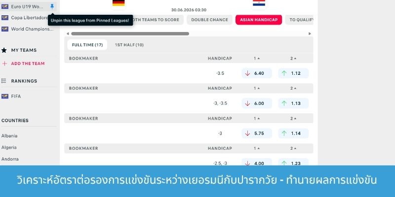 วิเคราะห์อัตราต่อรองการแข่งขันระหว่างเยอรมนีกับปารากวัย - ทำนายผลการแข่งขัน