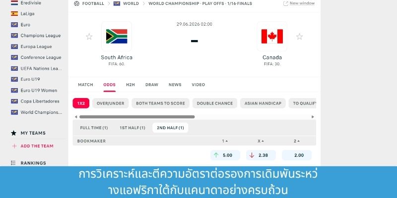 การวิเคราะห์และตีความอัตราต่อรองการเดิมพันระหว่างแอฟริกาใต้กับแคนาดาอย่างครบถ้วน