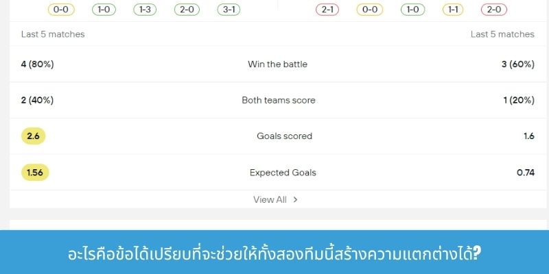 อะไรคือข้อได้เปรียบที่จะช่วยให้ทั้งสองทีมนี้สร้างความแตกต่างได้?