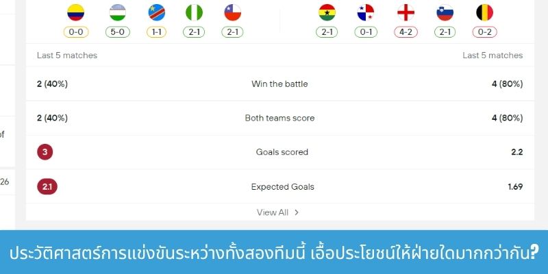 การประเมิน Tอัตราต่อรองการเดิมพันสำหรับแมตช์ระหว่างโปรตุเกสกับโครเอเชียในวันที่ 3 กรกฎาคม ประวัติศาสตร์การแข่งขันระหว่างทั้งสองทีมนี้ เอื้อประโยชน์ให้ฝ่ายใดมากกว่ากัน?