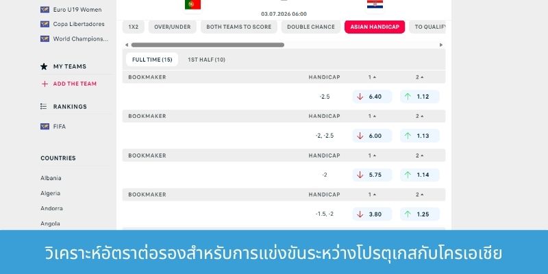 การประเมิน Tอัตราต่อรองการเดิมพันสำหรับแมตช์ระหว่างโปรตุเกสกับโครเอเชียในวันที่ 3 กรกฎาคม วิเคราะห์อัตราต่อรองสำหรับการแข่งขันระหว่างโปรตุเกสกับโครเอเชีย