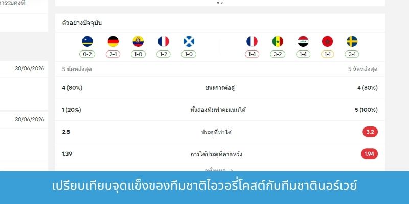 เปรียบเทียบจุดแข็งของทีมชาติไอวอรี่โคสต์กับทีมชาตินอร์เวย์