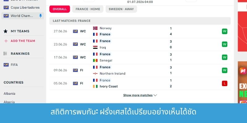 สถิติการพบกัน: ฝรั่งเศสได้เปรียบอย่างเห็นได้ชัด