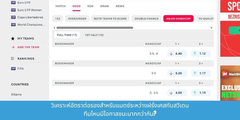 วิเคราะห์อัตราต่อรองสำหรับแมตช์ระหว่างฝรั่งเศสกับสวีเดน - ทีมไหนมีโอกาสชนะมากกว่ากัน?