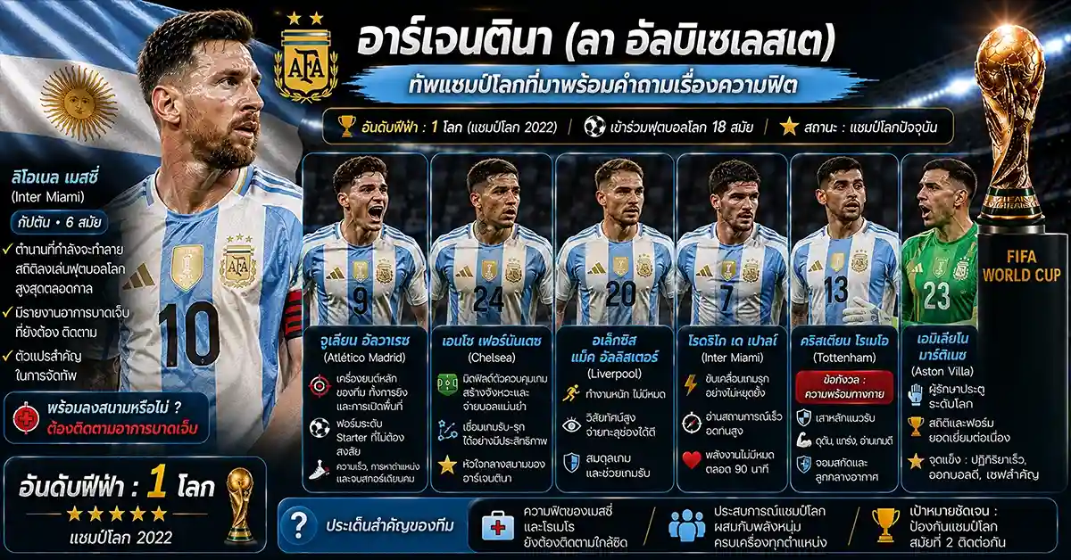 Thống kê trận đấu giữa Argentina và Áo.
