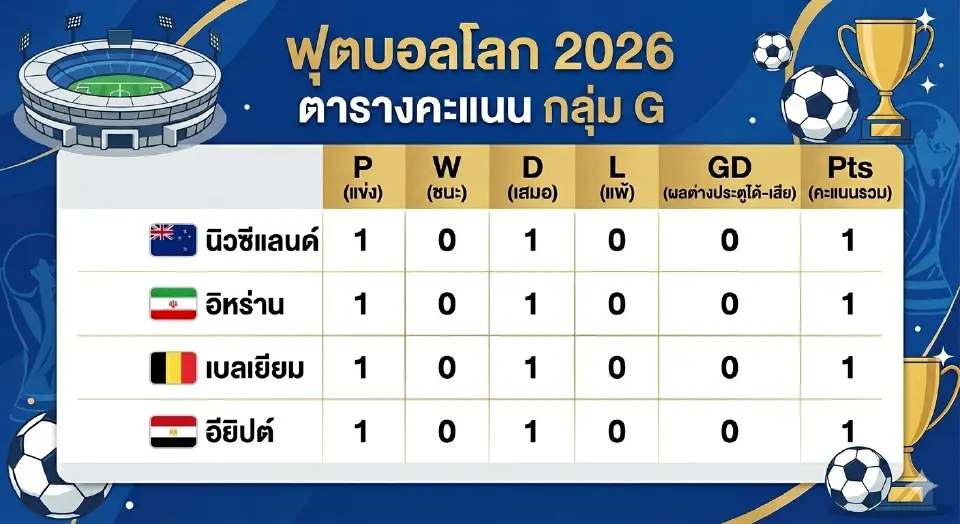 รายชื่อผู้เล่นตัวจริง
