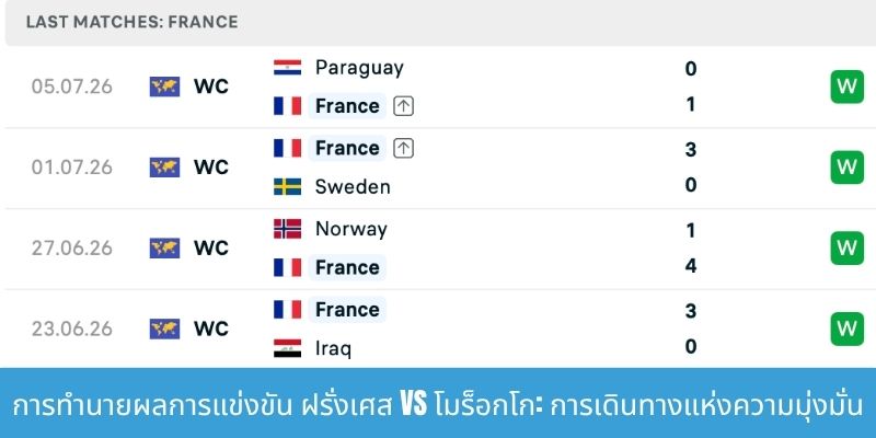 การทำนายผลการแข่งขัน ฝรั่งเศส vs โมร็อกโก: การเดินทางแห่งความมุ่งมั่น