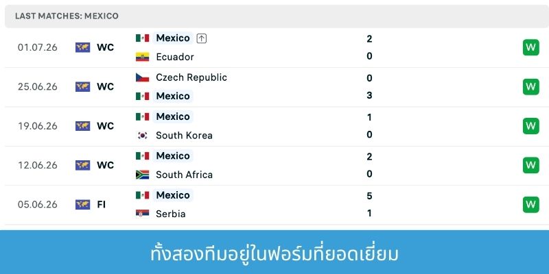 การทำนายผลการแข่งขัน เม็กซิโก vs อังกฤษ - 6 กรกฎาคม - การปะทะที่ดุเดือด ทั้งสองทีมอยู่ในฟอร์มที่ยอดเยี่ยม