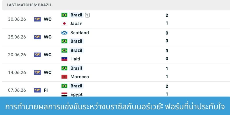 การทำนายผลการแข่งขันระหว่างบราซิลกับนอร์เวย์: ฟอร์มที่น่าประทับใจ