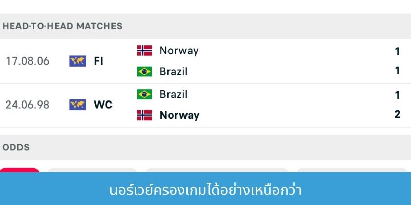 นอร์เวย์ครองเกมได้อย่างเหนือกว่า