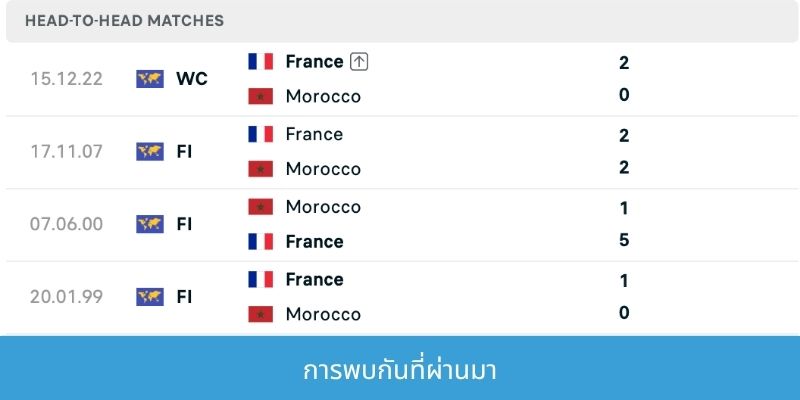 การพบกันที่ผ่านมา