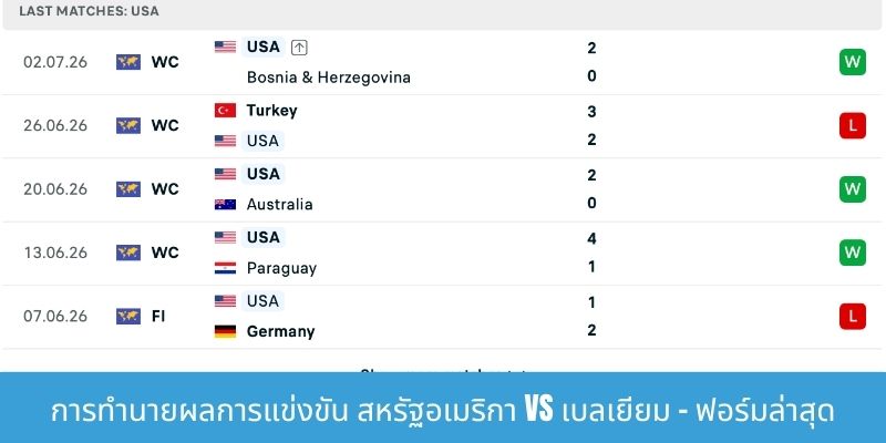 การทำนายผลการแข่งขัน สหรัฐอเมริกา vs เบลเยียม - ฟอร์มล่าสุด