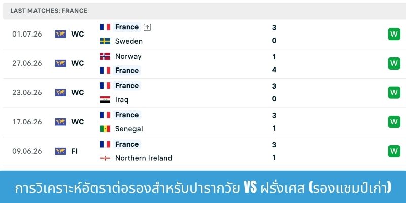 การวิเคราะห์อัตราต่อรองสำหรับปารากวัย vs ฝรั่งเศส (รองแชมป์เก่า)