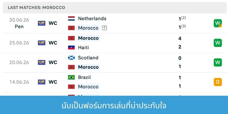 นับเป็นฟอร์มการเล่นที่น่าประทับใจ