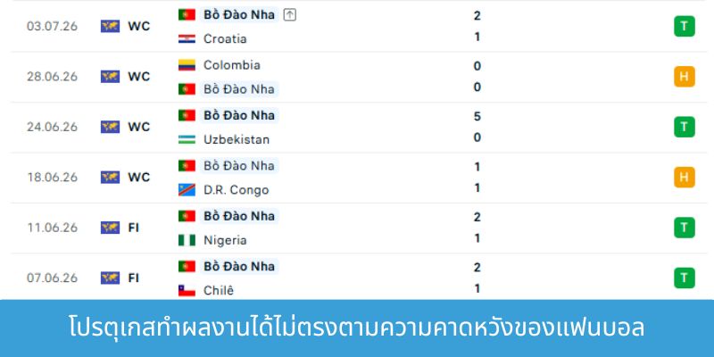 การทำนายผลการแข่งขันระหว่างโปรตุเกสกับสเปน 7/7 โปรตุเกสทำผลงานได้ไม่ตรงตามความคาดหวังของแฟนบอล